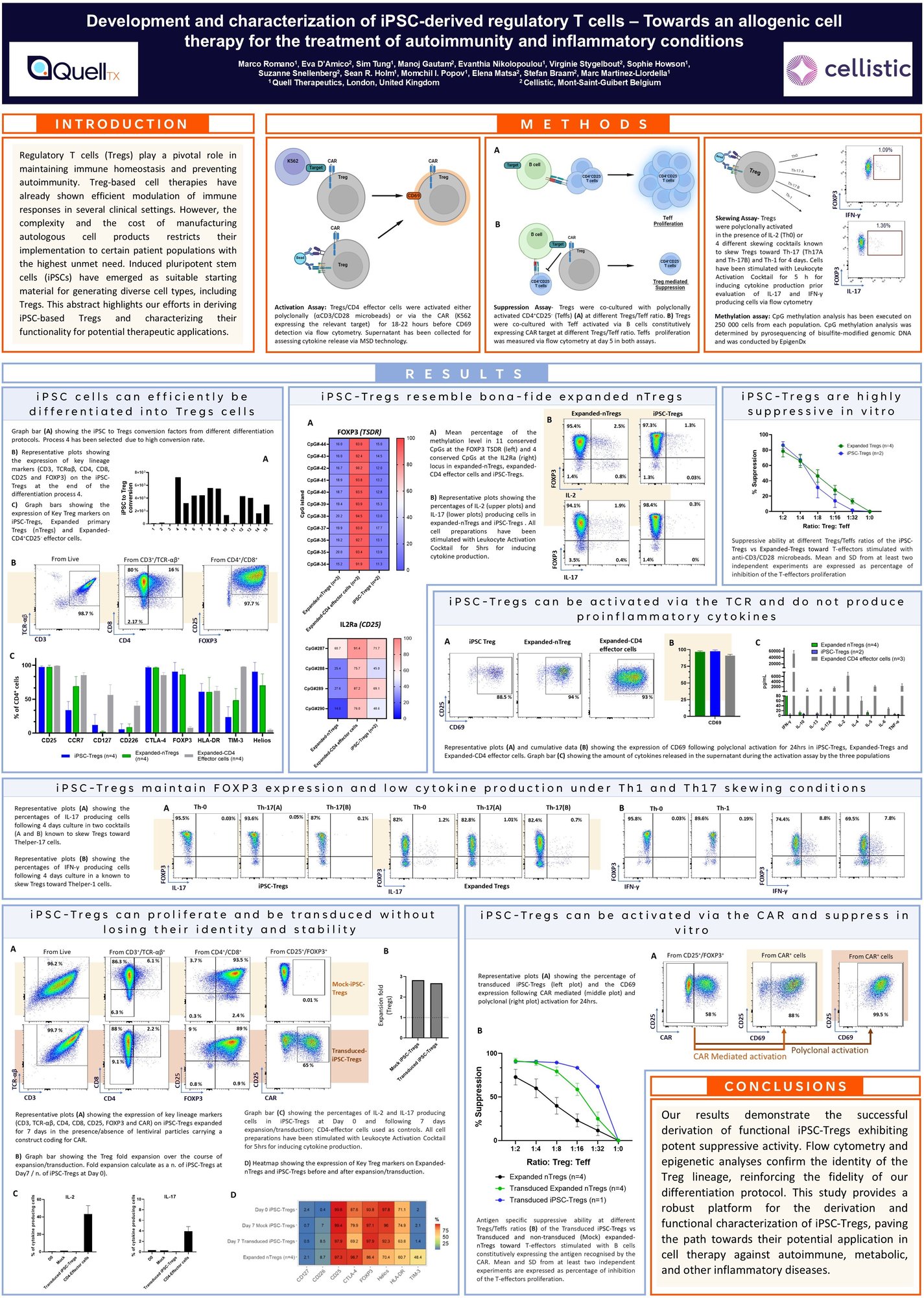 ESCT 2024 Poster allo