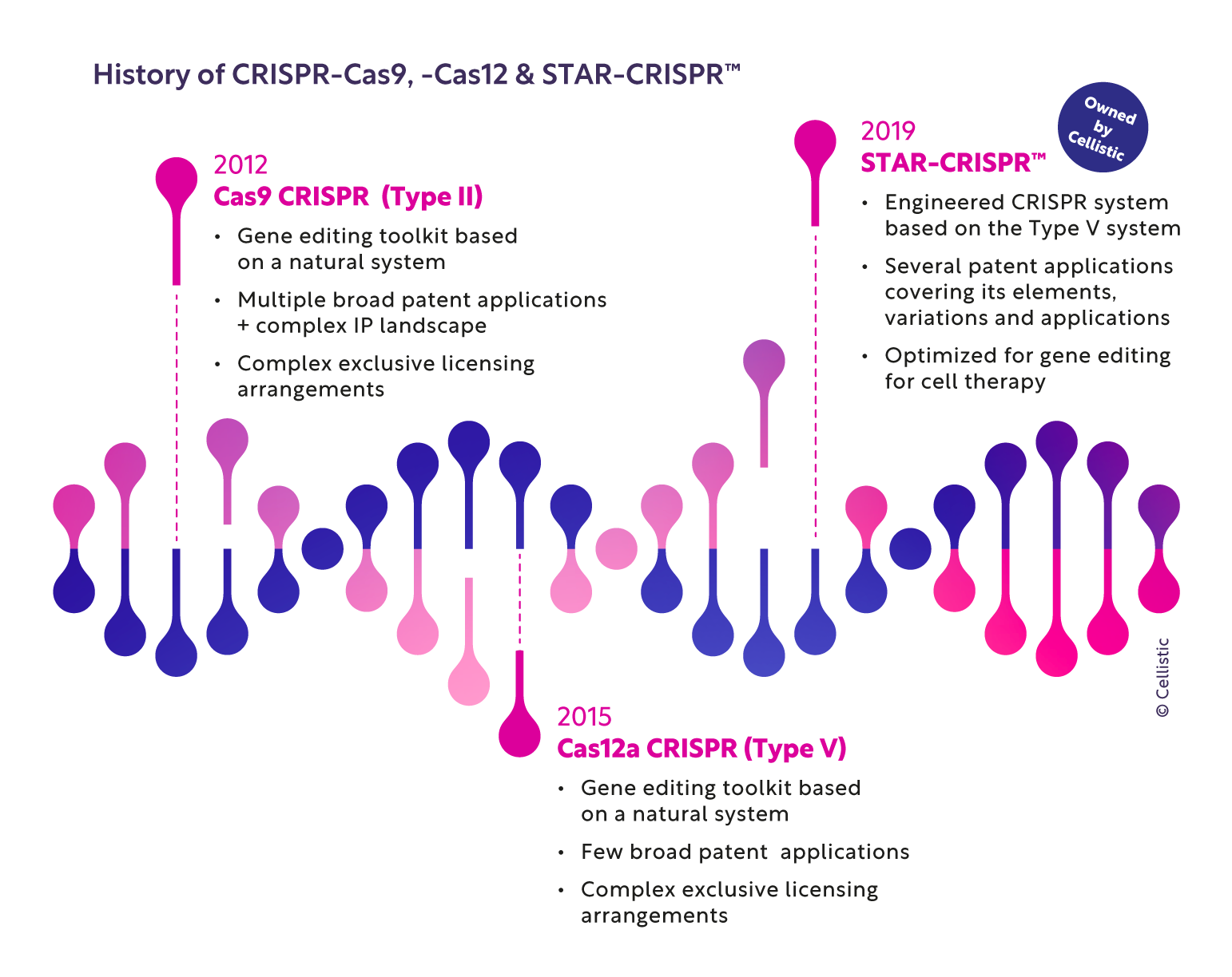 Gene-editing-06-2024